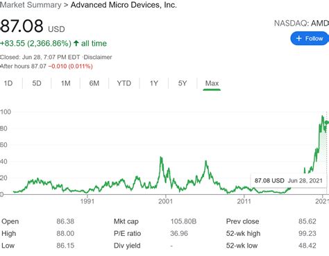 nvidia stock prices in 2016